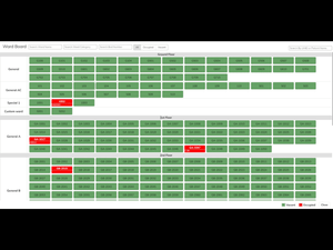Healthray Patient care